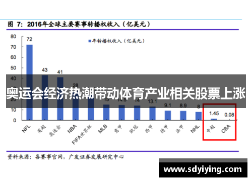 奥运会经济热潮带动体育产业相关股票上涨