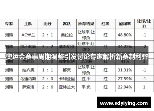 奥运会赛事周期调整引发讨论专家解析新赛制利弊