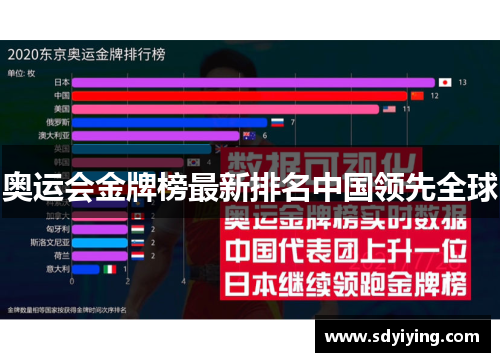 奥运会金牌榜最新排名中国领先全球