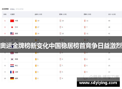 奥运金牌榜新变化中国稳居榜首竞争日益激烈