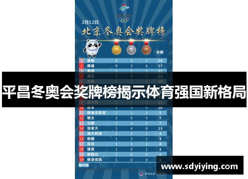 平昌冬奥会奖牌榜揭示体育强国新格局